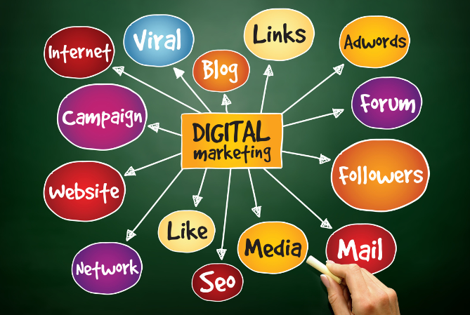 How I plan to use Digital Marketing Methods